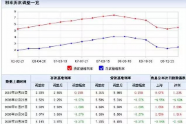 猇亭讨债公司成功追回初中同学借款40万成功案例